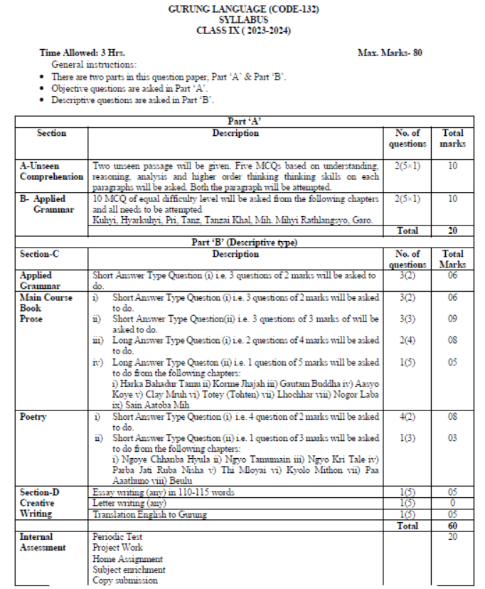 CBSE-Class-9-Gurung-Syllabus-2023-2024