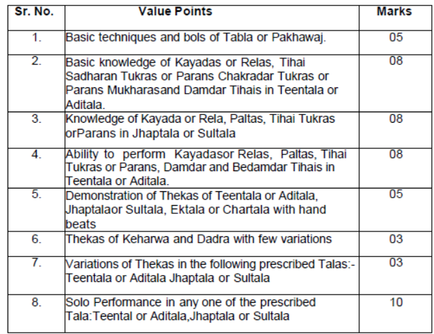 CBSE Class 9 Hindustani Music Percussion Instruments Syllabus 2023 2024