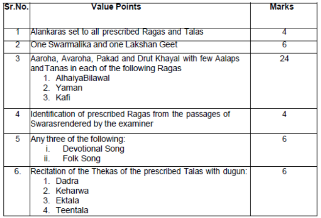 CBSE Class 9 Hindustani Music Vocal Syllabus 2023 2024