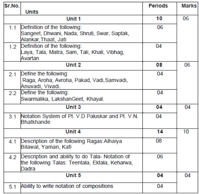 CBSE Class 9 Hindustani Music Vocal Syllabus 2023 2024