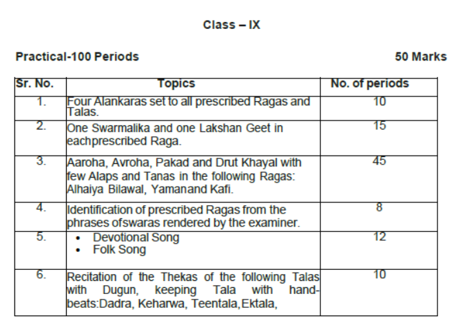 CBSE Class 9 Hindustani Music Vocal Syllabus 2023 2024