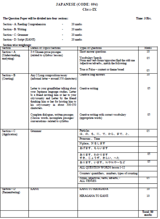 CBSE-Class-9-Japanese-Syllabus-2023-2024