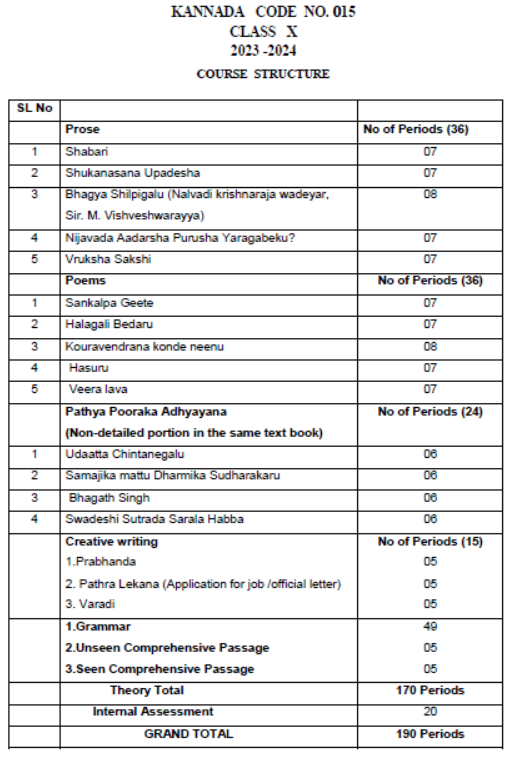 CBSE-Class-9-Kannad-Syllabus-1