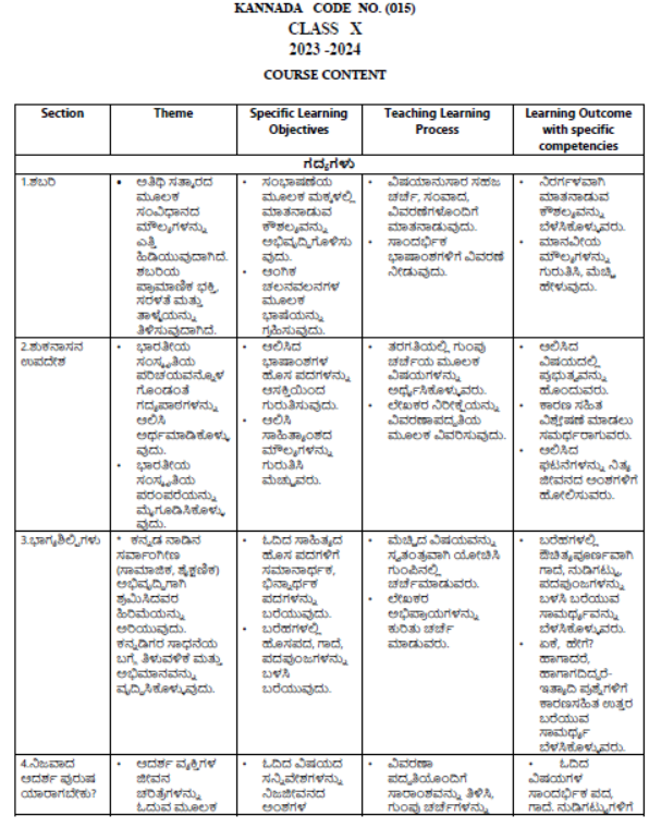 CBSE-Class-9-Kannad-Syllabus-2