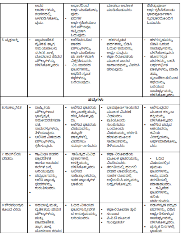 CBSE-Class-9-Kannad-Syllabus-3