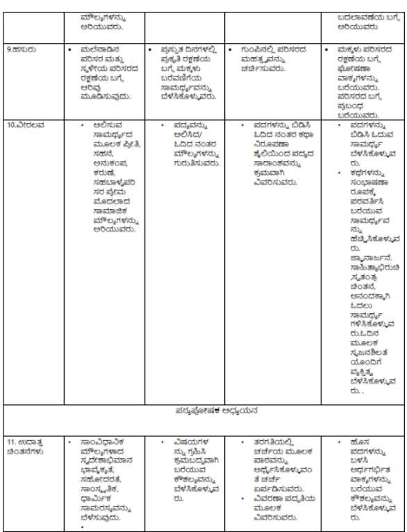 CBSE-Class-9-Kannad-Syllabus-4