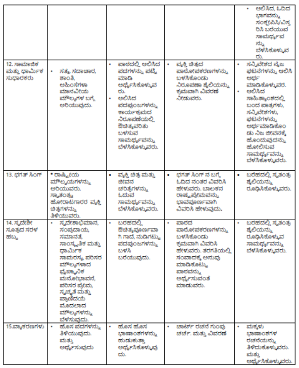 CBSE-Class-9-Kannad-Syllabus-5