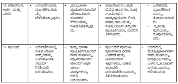 CBSE-Class-9-Kannad-Syllabus-6