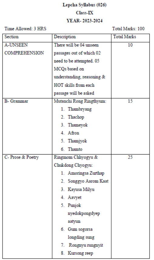 CBSE-Class-9-Lepcha-Syllabus-2023-2024-1