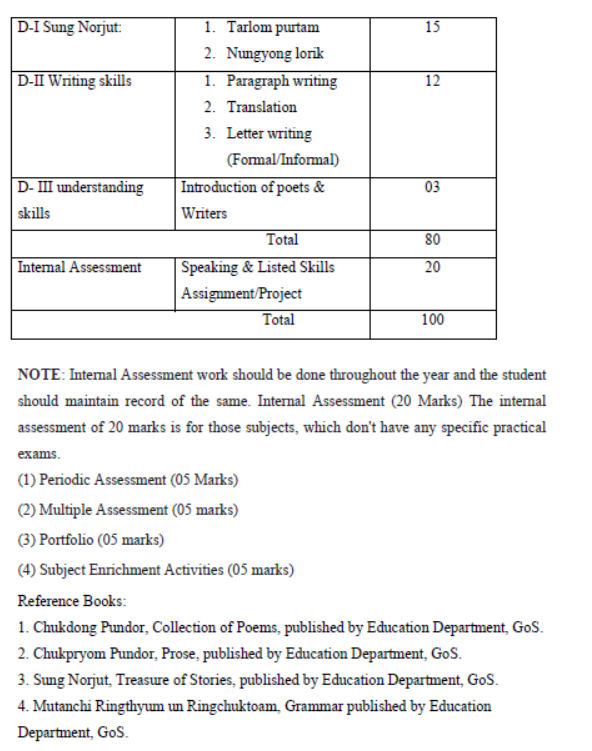 CBSE-Class-9-Lepcha-Syllabus-2023-2024-2