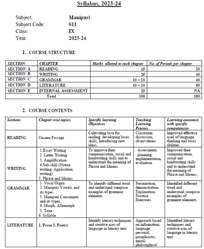 CBSE-Class-9-Manipuri-Syllabus-2023-2024-1