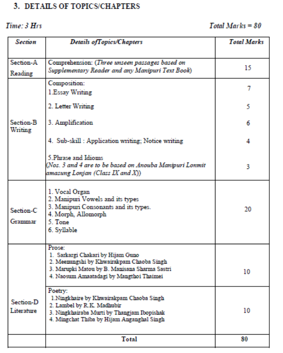 CBSE-Class-9-Manipuri-Syllabus-2023-2024-2