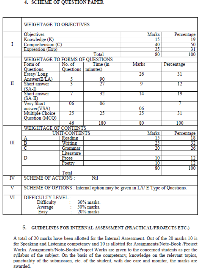 CBSE-Class-9-Manipuri-Syllabus-2023-2024-3