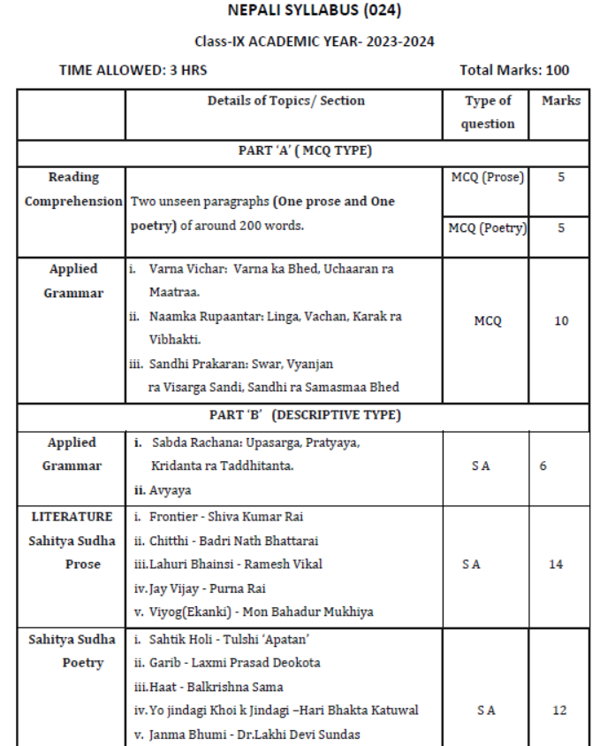 CBSE-Class-9-Nepali-Syllabus-2023-2024-1