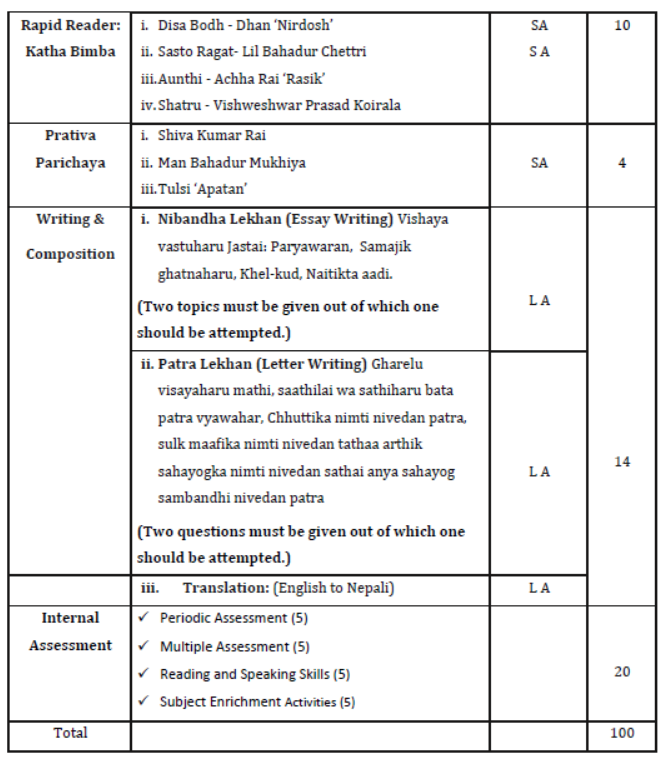 CBSE-Class-9-Nepali-Syllabus-2023-2024-2