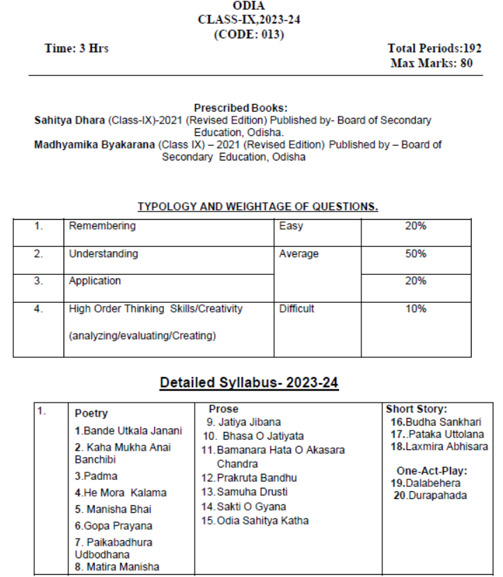 CBSE Class 9 Syllabus 2023-24 (All Subjects)