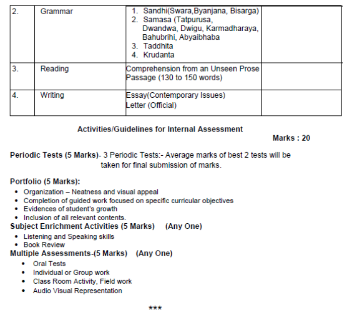 CBSE-Class-9-Odia-Syllabus-2023-2024-2