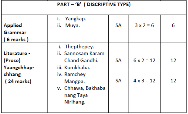 CBSE Class 9 Rai Syllabus 2023 2024