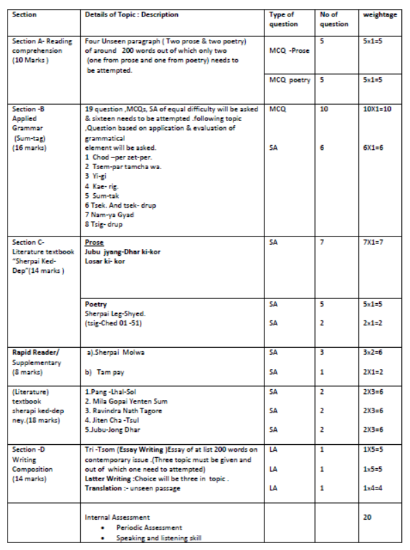 CBSE-Class-9-Sherpa-Syllabus-2023-2024-1