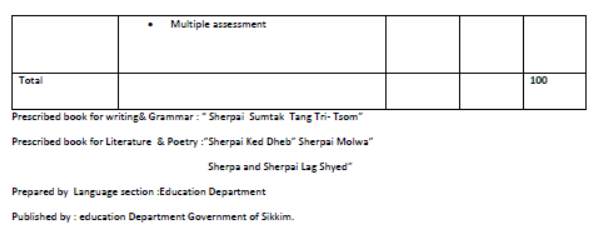 CBSE-Class-9-Sherpa-Syllabus-2023-2024-2