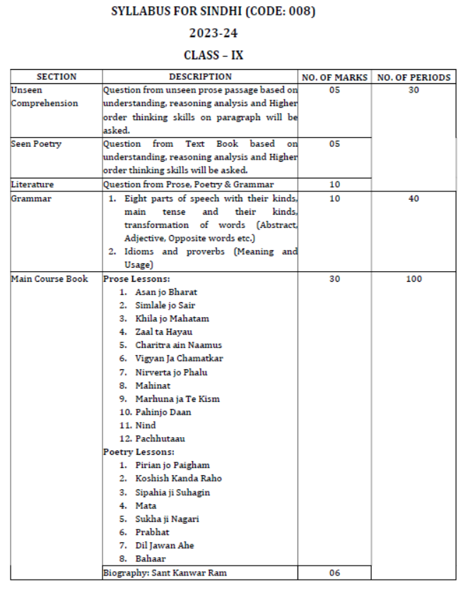 CBSE-Class-9-Sindhi-Syllabus-2023-2024-1