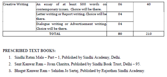 CBSE-Class-9-Sindhi-Syllabus-2023-2024-2