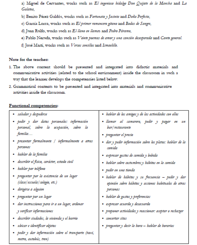 CBSE-Class-9-Spanish-Syllabus-2023-2024-3