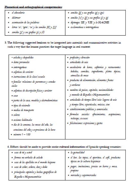 CBSE-Class-9-Spanish-Syllabus-2023-2024-4