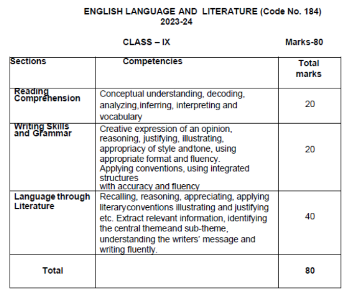 CBSE-Class-9-Syllabus-for-English