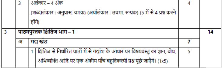 CBSE Class 9 Syllabus for Hindi