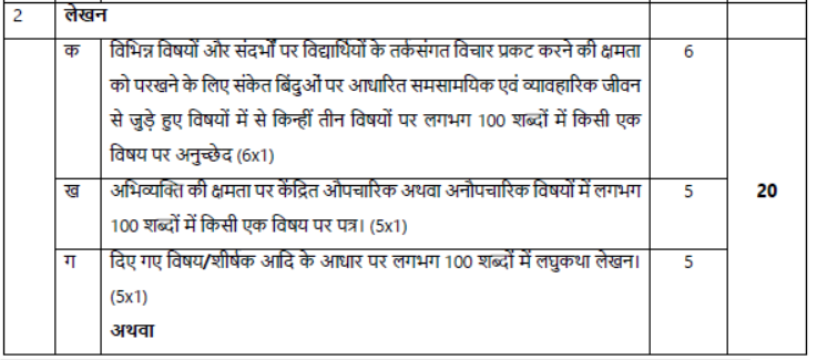 CBSE Class 9 Syllabus for Hindi