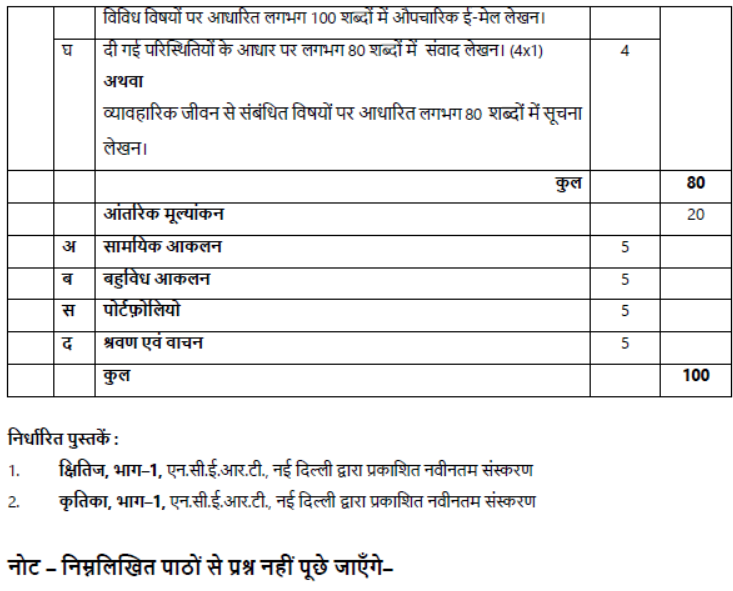 CBSE Class 9 Syllabus for Hindi