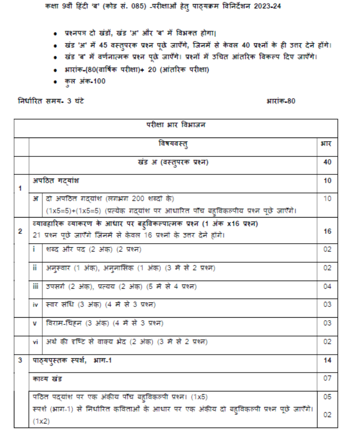 CBSE Class 9 Syllabus for Hindi