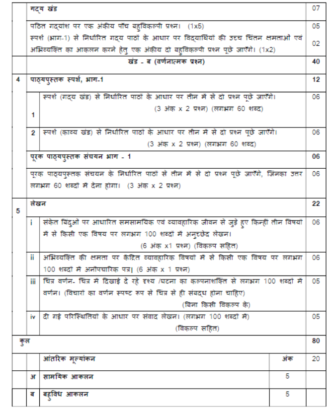 CBSE Class 9 Syllabus for Hindi