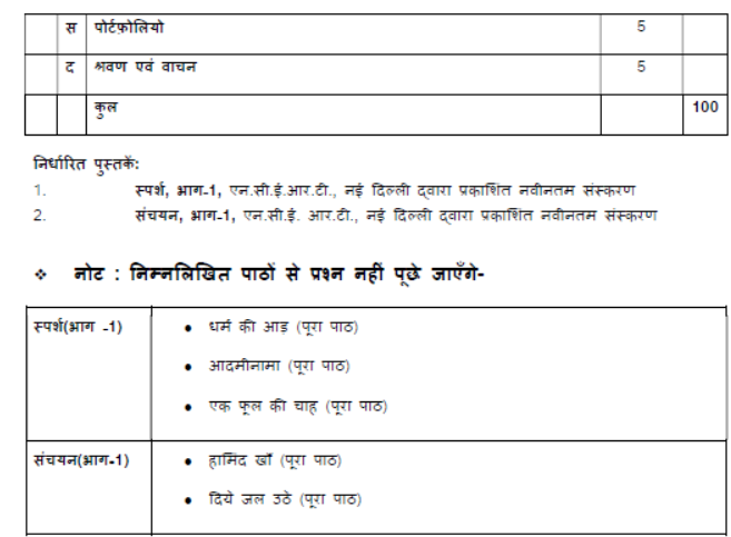 CBSE Class 9 Syllabus for Hindi