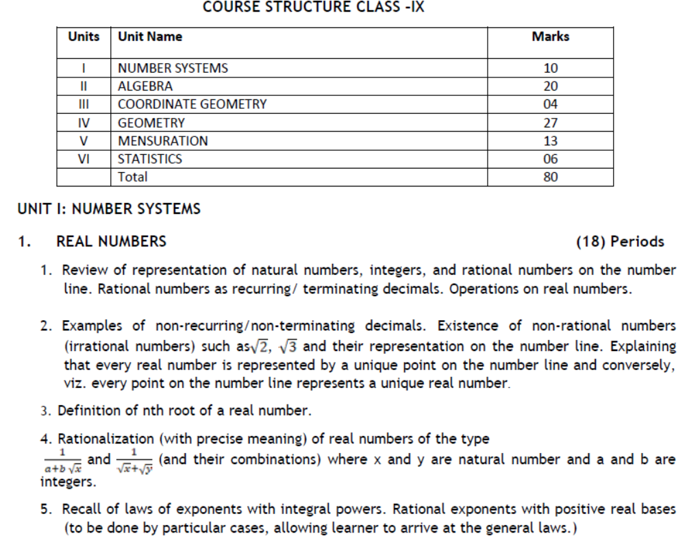 CBSE Class 9 Syllabus for Mathematics