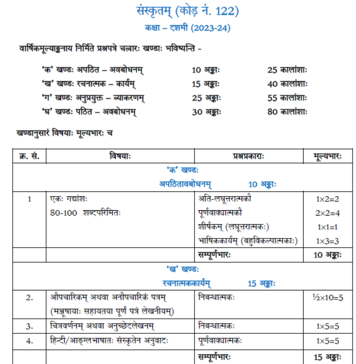 CBSE Class 9 Syllabus for Sanskrit