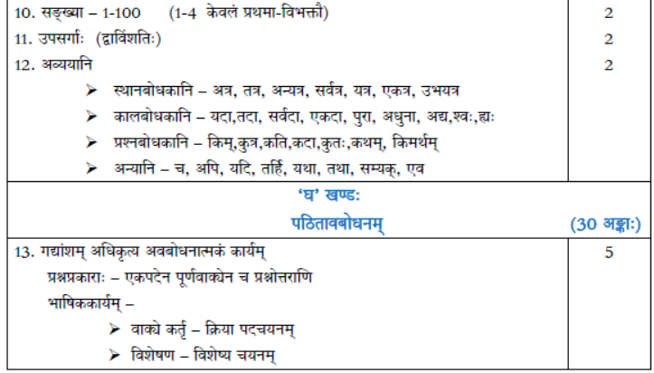 CBSE Class 9 Syllabus for Sanskrit