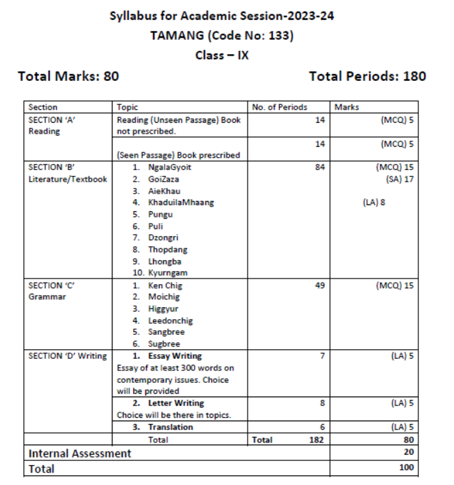 CBSE-Class-9-Tamang-Syllabus-2023-2024-1