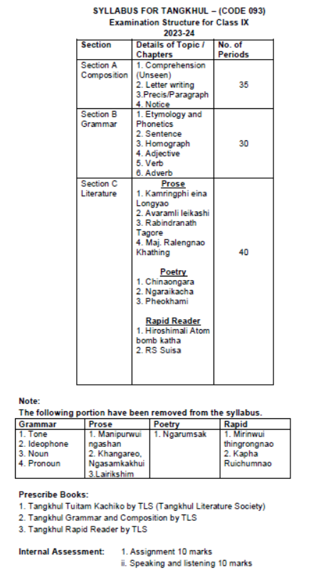 CBSE-Class-9-Tangkhul-Syllabus-2023-2024