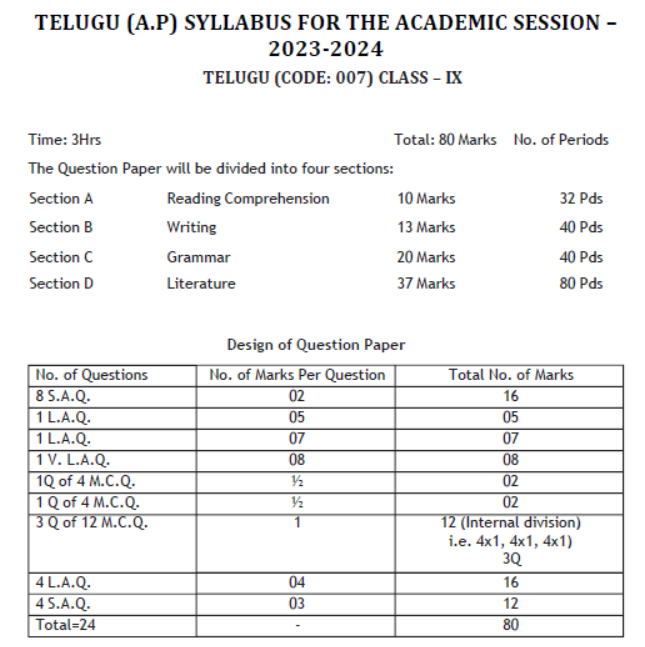 CBSE-Class-9-Telgu-AP-Syllabus-2023-2024-1