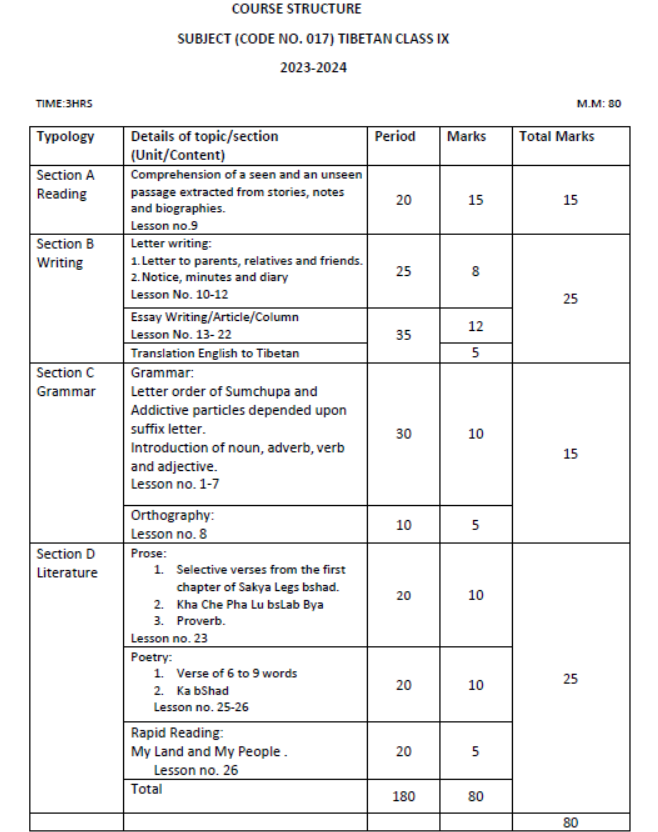 CBSE-Class-9-Tibetan-2023-2024