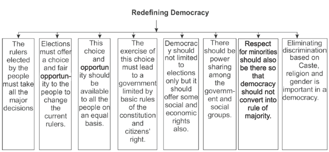 Class 10 Social Science Civics Challenges to Democracy
