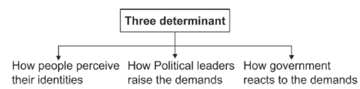 Class 10 Social Science Civics Democracy and Diversity