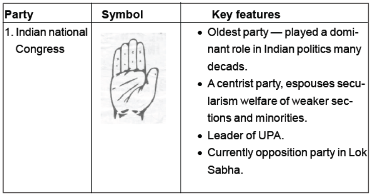 Class 10 Social Science Civics Political Parties