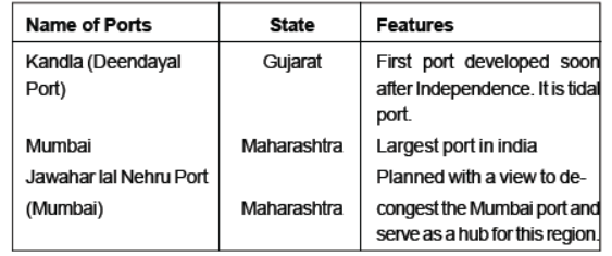 Class 10 Social Science Geography Lifelines of the National Economy