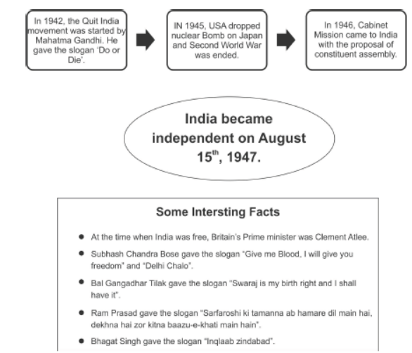 Class 10 Social Science History Nationalism in India