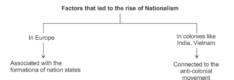 Class 10 Social Science History Nationalism in India