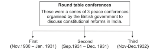 Class 10 Social Science History Nationalism in India