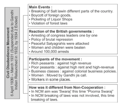 Class 10 Social Science History Nationalism in India